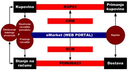 webIT